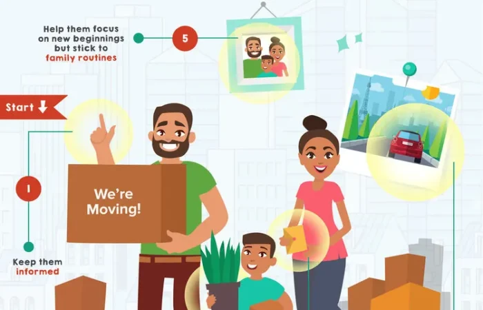 Moving to a New Home with Kids