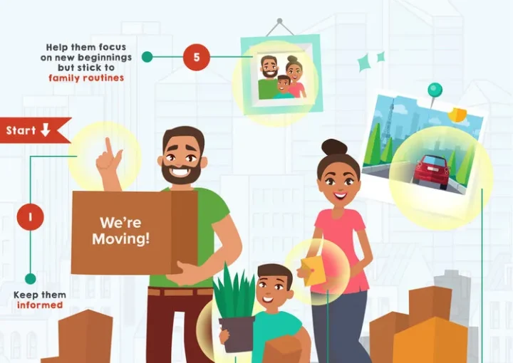 Moving to a New Home with Kids