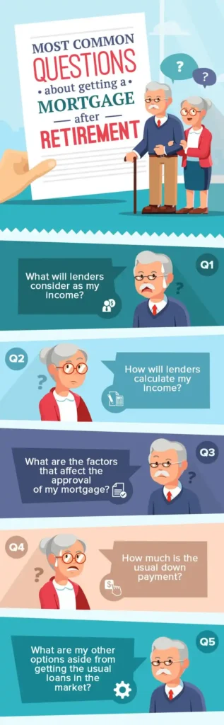 getting a mortgage after retirement