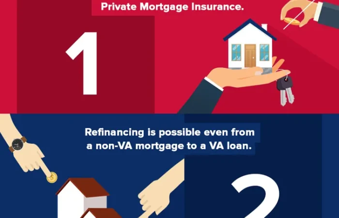 VA Loan vs Conventional Loan for Military Home Buyers