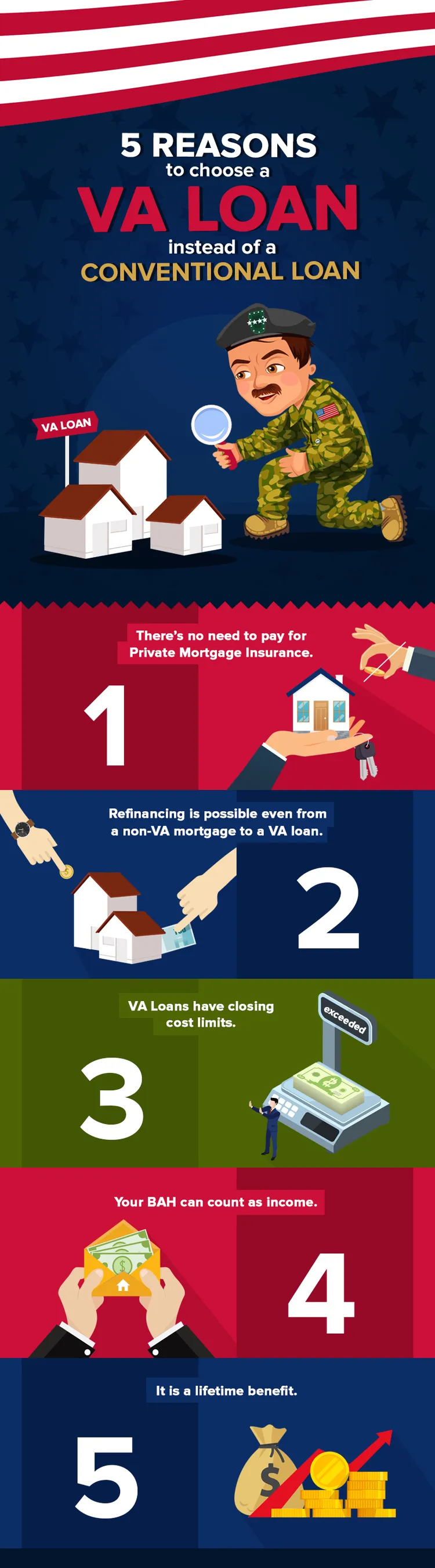 VA Loan vs Conventional Loan for Military Home Buyers